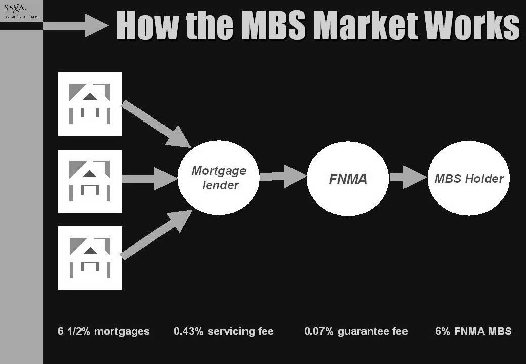 mbs-passthrough-markets